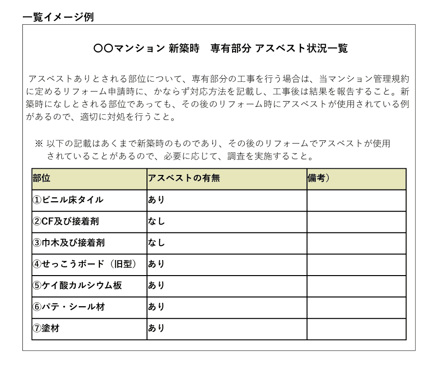 新築時 専有部分 アスベスト状況一覧