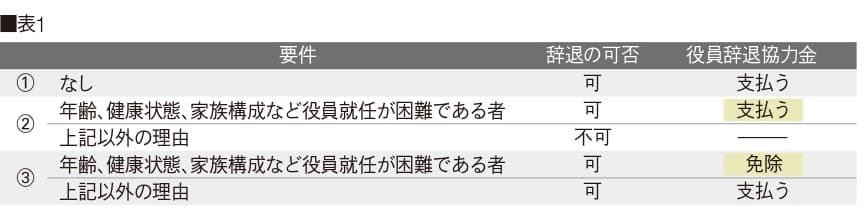 表