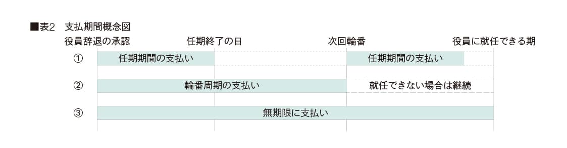 表