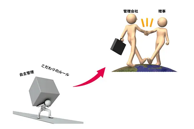 「こだわりのルール」こそ、自主管理の障害