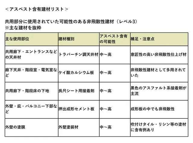 アスベスト含有建材リスト