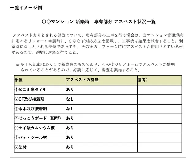新築時 専有部分 アスベスト状況一覧